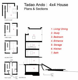 Tiny Japanese House, Critical Regionalism, Tadao Ando Architecture, Architect Drawing, Compact House, Japanese Minimalism, Tadao Ando, Micro House, Tower House