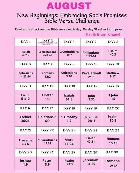 Brittany Holmes on Instagram: "HELLO AUGUST!!! 💕💕🎉🎉🎉  🎉As we approach my Birthday tomorrow 8/2💕🎉  Here is a 31-day Bible verse challenge for August, themed “New Beginnings: Embracing God’s Promises”. Each day you’ll focus on a verse that highlights renewal, hope, and God’s faithfulness.   Take each day as an opportunity to reflect, pray, and grow closer to God. Enjoy my birthday month and the blessings it brings!  💕💕💕Follow @brittanychanel_ for more Christian content! • • •  #Blessings #kindness #jesus #FaithJourney #GrowthInGod #womanofGod #ilovegod  #BlessedBeyondMeasure #bible #blessed #trustingod #blessed #goislove #FaithJourney #FaithfulLiving #ilovegod #trustingod" August Bible Verses, My Birthday Tomorrow, Grow Closer To God, Birthday Tomorrow, Isaiah 1, Learn The Bible, Christian Content, My Birthday Month, Hello August