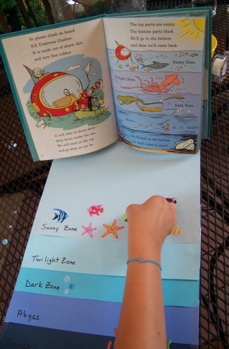 ocean life at different depths. great idea! Layers Of The Ocean, Ocean Zones, Habitats Projects, Ocean Theme Preschool, Ocean Habitat, Ocean Projects, Ocean Unit, Ocean Science, Ocean Activities