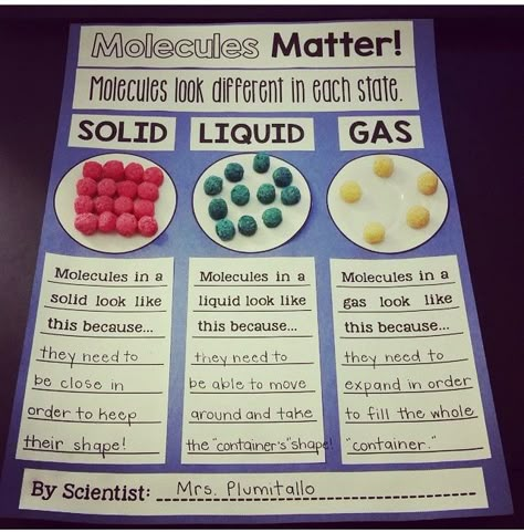 Solids Liquids and Gas Properties Of Solids Liquids And Gases, Solids Liquids Gases Anchor Chart, Solid Liquid Gas Science Project, Solid Liquid Gas Examples, Solids Liquids Gases Activities, Solid Liquid Gas Project, Solid Liquid Gas Experiment, State Of Matter Project Ideas, Solid Liquid Gas Activities