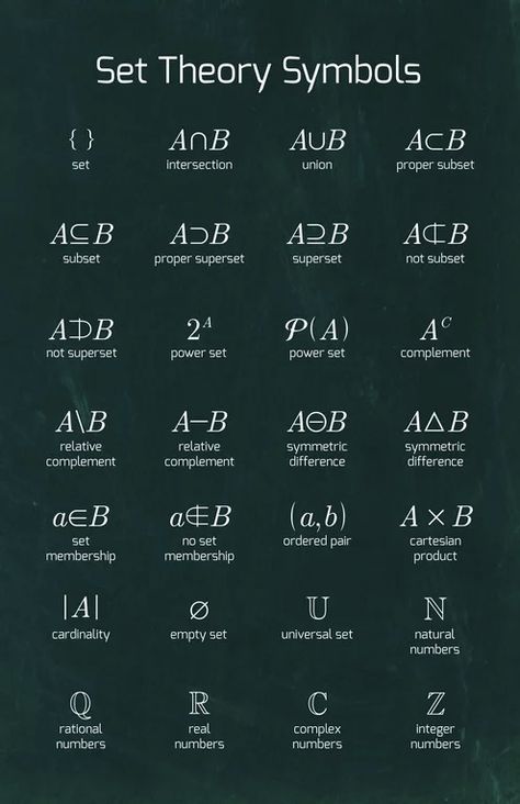 Statistics Math, Logic Math, Set Theory, Math Signs, Mathematics Art, Sets Math, Learn Physics, Maths A Level, Learning Mathematics