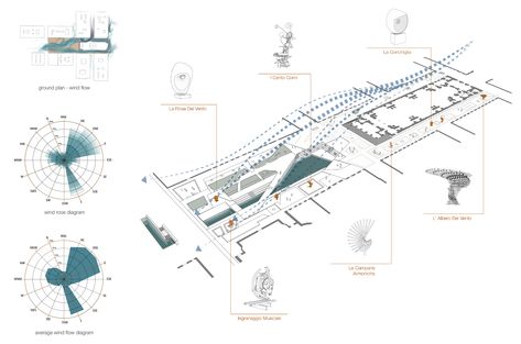 Wind Mapping Architecture, Wind Study Architecture, Rain Diagram Architecture, Wind Site Analysis, Wind Architecture Concept, Wind Analysis Architecture Diagram, Wind Arrow Architecture, Wind Diagram Architecture, Wind Analysis Architecture