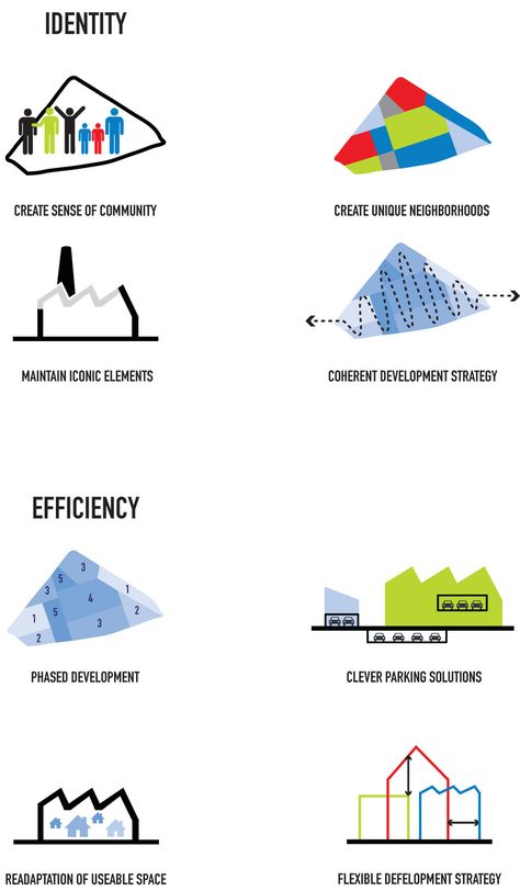 Plan Concept Architecture, Urban Design Diagram, Urban Analysis, Urban Design Graphics, Urban Design Concept, Urban Design Plan, Architecture Concept Diagram, Site Analysis, Concept Diagram