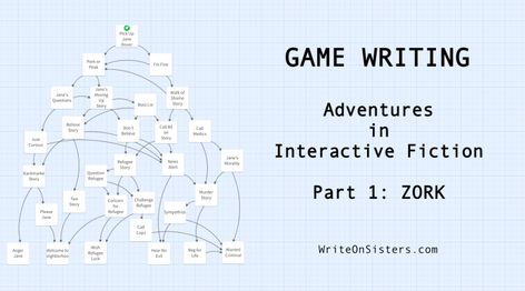 Game Design Document, Interactive Story Games, Game Level Design, Interactive Fiction, Design Document, Indie Game Development, Career Inspiration, Video Game Design, Video Game Development