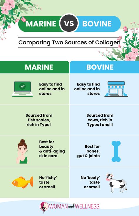 Simple Infographic, Hands Of Time, Collagen Supplements, Marine Fish, Marine Collagen, Fish Scales, Diet Recipes, Anti Aging, Health And Wellness