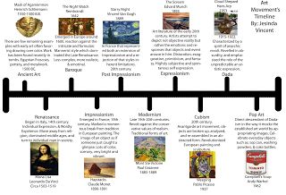 Jesinda's Blog(:: Art Movement Timeline Art Movement Timeline, Art History Timeline, Vincent Art, Art Analysis, Art Timeline, Art Handouts, Art History Lessons, Art Eras, Istoria Artei