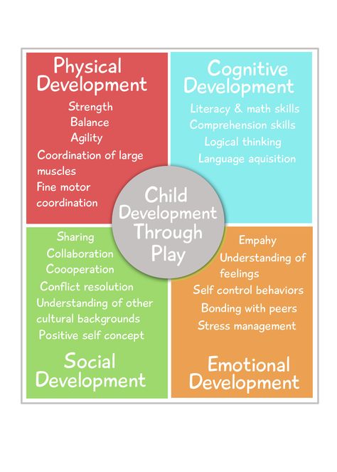 What is a Play-based Curriculum? | Imagination Station PreSchool Developmental Milestones Toddlers, Play Based Learning Kindergarten, Homeschool Preschool Schedule, Early Childhood Education Curriculum, Early Childhood Education Resources, Kids Learning Videos, Kindergarten Classroom Decor, Kindergarten Reading Activities, Early Childhood Learning