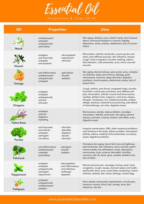 Essential oils for A to Z. Your complete guide to using essential oils and finding out what essential oils are good for what. Uses for essential oils. Essential oils guide. Which Essential Oils Do What, Soups Ideas, Oils And Their Benefits, Essential Oils Uses Chart, Essential Oils Properties, Essential Oil Chart, Herbal Witch, Benefits Of Essential Oils, Oils Essential