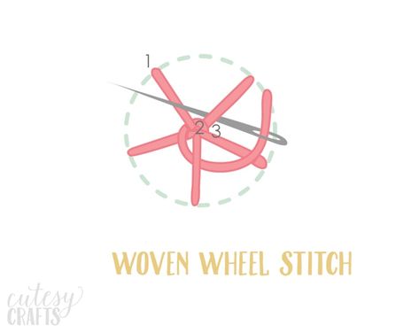 How to do a Woven Wheel Stitch - Cutesy Crafts Woven Wheel Stitch, Simple Embroidery, Vintage Embroidery, Bracelet Crafts, Beautiful Blooms, Embroidered Flowers, Video Tutorial, Peace Symbol, Embroidery Stitches