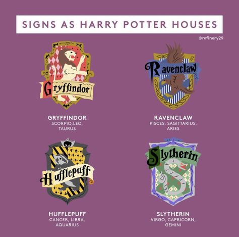 Harry Potter Houses Harry Potter Zodiac Signs, Harry Potter Zodiac, Zodiac Charts, Soma Anime, Aries And Sagittarius, Zodiac Sign Fashion, Zodiac Signs Chart, Gemini And Aquarius, Zodiac Signs Pisces