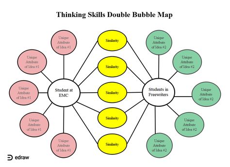 Thinking Skill Double Bubble Map | EdrawMax Editable Template Bubble Map Template, Bubble Map, Map Template, Similarities And Differences, Thinking Skills, The Double, Visual Content, Editable Template, Artifacts