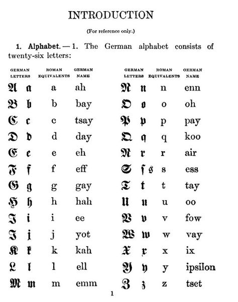 vintage German alphabet Alphabet German, German Letters, German Lettering, German Font, German Alphabet, Block Letter Alphabet, Handwriting Letters, German Tattoo, Alphabet Song