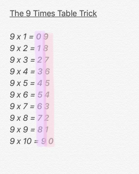 9 Multiplication Trick, 9 Times Table Trick, 9 Times Table, Time Tables, Pink Wallpaper Heart, Multiplication Tricks, Math Tips, Math Tables, Wallpaper Heart