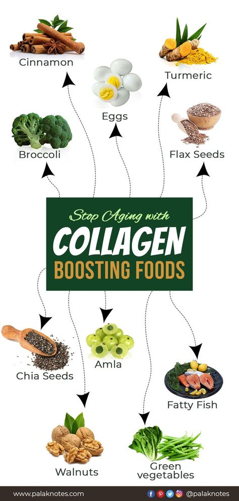 Include these 10 collagen boosting foods into your diet for healthy, younger looking skin. Collagen is the substance that holds the body together. Stay tuned @palaknotes for your daily dose of health information. #Collagen #collagenforskin #collagenbenefits #collagensupplement #Skinproblems #glowingskin #healthyhair #collagenpowder #antiaging #homeremedy #tipoftheday #stopagingwithpalak #haircarewithpalak #stophairfall #palaknotes #fitwithpalak #fitnessexpert #YOLO #fitness #stopaging Collagen Food Recipes, Foods For Collagen, Boost Collagen Naturally, High Collagen Foods, Collagen Rich Foods Glowing Skin, What Foods Have Collagen, Foods High In Collagen, Collagen Building Foods, Foods That Help Produce Collagen