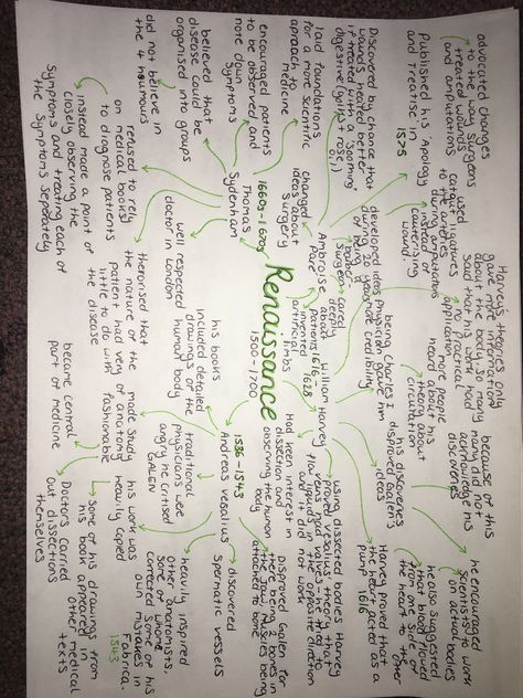 Mind map of key influences between the times of 1500-1700. Gcse medicine through time revision. History Mind Map Ideas, Gcse History Medicine, Medicine History Notes, Medicine Through Time Gcse, History Mind Map, Revision Notes History, How To Revise History Gcse, History Gcse Revision Notes, Gcse Mind Map