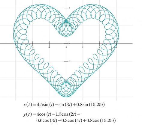 I Love Math, Lovecore Aesthetic, Physics And Mathematics, Math Formulas, Funny Science Jokes, Love Math, Math Humor, Viria, Iphone Wallpaper App