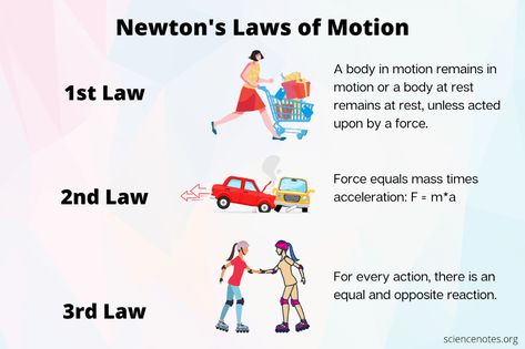 Newton's Laws of Motion Newton Laws Of Motion Projects, Aesthetic Examples, Newton's First Law Of Motion, Newtons Third Law Of Motion, Newton's Second Law, Newton's Laws Of Motion, Motion Template, Newton's Third Law, Motion Activities