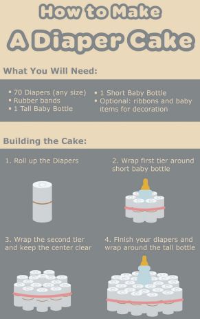 How to Make a Diaper Cake Diaper Cake Tutorial, Diaper Cakes Tutorial, Diy Diaper Cake, Idee Babyshower, Diaper Cake Boy, Hug Quotes, Baby Shower Crafts, Baby Shower Diaper Cake