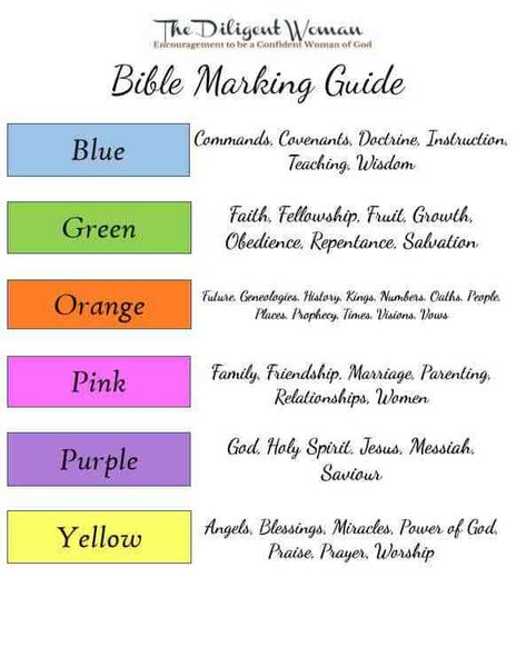 Bible Color Coding, Bible Highlighting, Mt Sinai, Inductive Bible Study, Bible Guide, Bible Journaling For Beginners, Golden Calf, Bible Studies For Beginners, Study The Bible