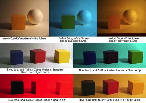 Color Studies – Part 3 The Influences of the Environment on Color. Colored Light Sources and the Optical Mixing of Color. Red Lamp, Color Script, Local Color, Art Theory, Blue Lamp, Light Study, Visual Texture, Digital Painting Tutorials, Color Studies