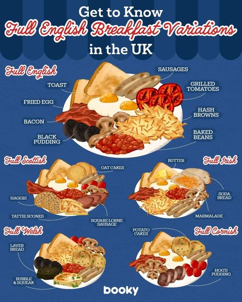 Scone Breakfast Platter, British Food Aethstetic, Cheap Gourmet Meals, Booky Food Recipe, English Breakfast Ideas, Types Of Breakfast, Pumpkin Pie Breakfast, Pie Breakfast, British Breakfast