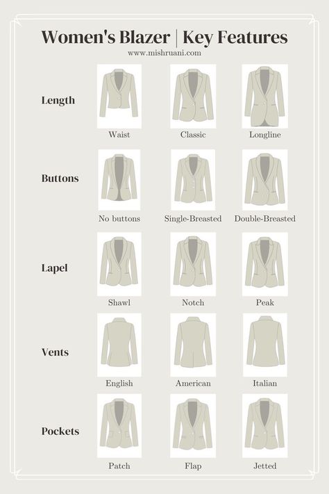 Types Of Blazers, Fashion Terminology, Abaya Outfit, Abaya Design, Fashion Design Template, Fashion Dictionary, Fashion Terms, Fashion Design Patterns, Fashion Vocabulary