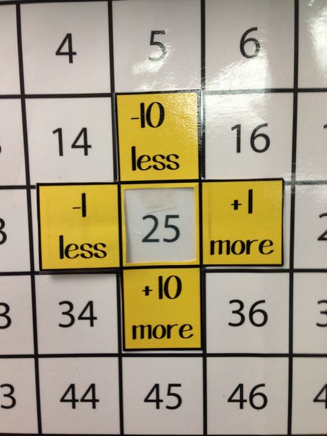 patterns on the hundred chart: 10 more, 10 less, 1 more , 1 less.       By Sandra I Ruiz 1 More 1 Less 10 More 10 Less, 120 Chart Activities First Grade, 10 More 10 Less Activities 1st Grade, 10 More 10 Less Activities, 1 More 1 Less, Hundred Chart, Math Patterns, Maths Games, Math Intervention