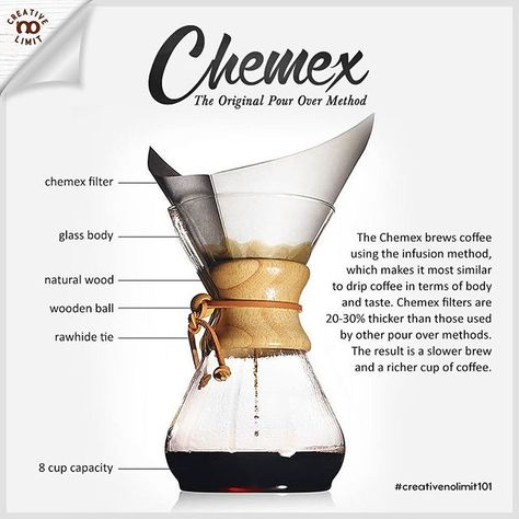 One of the oldest manual brewing methods is using Chemex, a pour-over style glass-container coffeemaker that was invented in 1941. Its a very versatile device that can be used for various type of coffee and resulted in very strong, espresso type of coffee. You can also learn another brewing method in our Manual Brew Coffee Class tommorow. See ya :) . . #creativenolimit101 your daily tips for coffee making, graphic arts, photography, and leather crafts. Follow us @spazio_creativenolimit to ge... Manual Brew, Coffee Making Machine, Chemex Coffee, Coffee Infographic, Community Coffee, Coffee Lab, Coffee Latte Art, Coffee Making, Coffee Jars