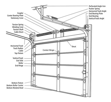 Parts diagram for garage door Garage Door Sensor, Garage Door Track, Garage Door Opener Installation, Garage Door Parts, Garage Door Panels, Garage Door Remote Control, Garage Door Springs, Garage Door Installation, Garage Door Repair