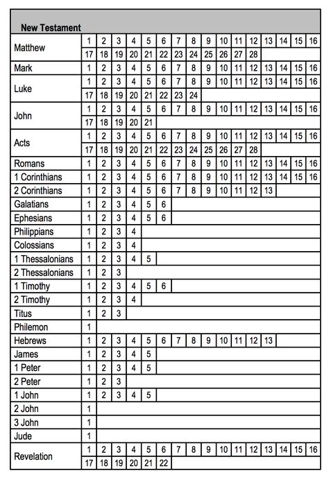 New Testament Reading Checklist Bible New Testament Reading Plan, Bible Reading Timetable, New Testament Reading Chart 2023, Bible Chapter Checklist, Books Of The Bible Checklist, Bible Reading Plan New Testament, Bible Reading Tracker Free Printable, New Testament Reading Chart, Old Testament Reading Plan