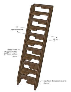 Low Attic, Attic Illustration, Loft Ladder Ideas, Attic Balcony, Storage Attic, Modern Attic, Rustic Attic, Stair Dimensions, Bedroom Attic