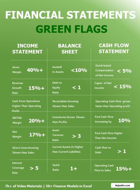 Corporate Finance Career® on LinkedIn: Financial Statement Green Flags

Credits to Bojan Radojicic  follow him… Accounting Education, Financial Literacy Lessons, Financial Statement Analysis, Business Strategy Management, Green Flags, Finance Lessons, Corporate Finance, Financial Statements, Cash Flow Statement