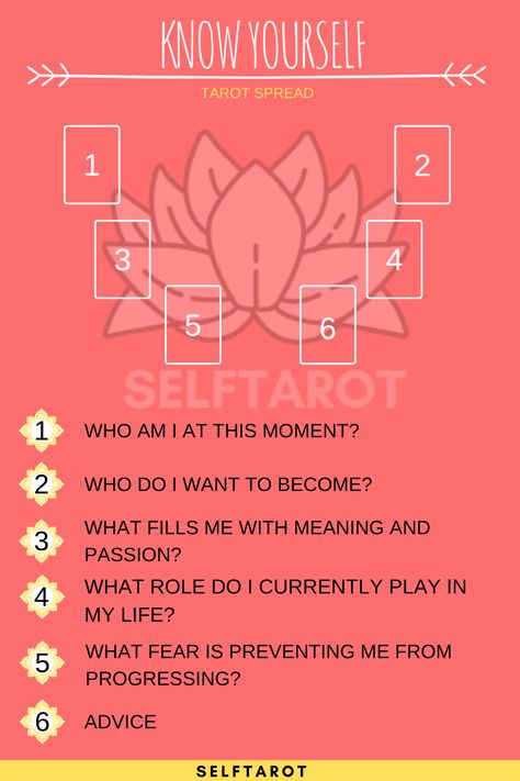 Tarot Spreads For Questions, Tarot Spreads Who Am I, Tarot Card Guide, What To Ask Tarot Cards, How To Use Tarot Cards For Beginners, Who Am I Tarot Spread, Questions For Tarot Cards, How To Use Tarot Cards, Tarot Spreads For Self Discovery