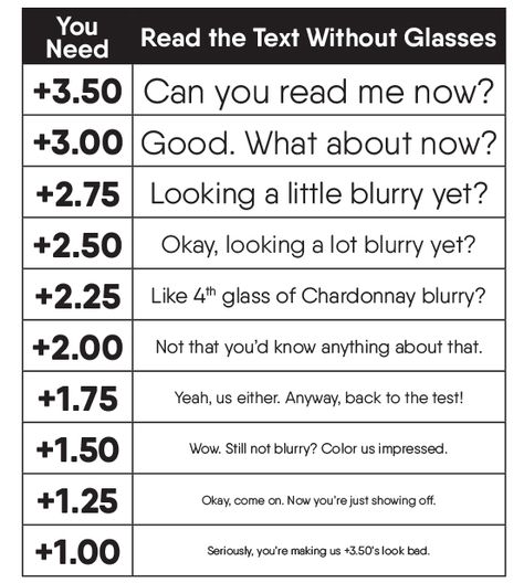 Vision Tester Vision Test Chart, Optometry Notes, Eye Vision Test, Optician Training, Eye Quiz, Optometry Education, Eye Examination, Eye Test Chart, Eyewear Store Design