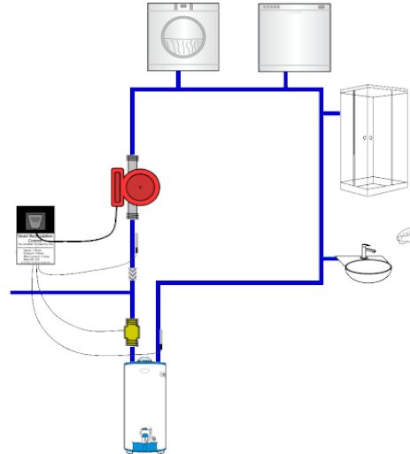 On demand hot water recirculation pump controls.  For use with both dedicated hot water recirculation loops and to retrofit houses without a dedicated recirculation loop.  Can also be used to turn a Grundfos Comfort System or a Watts Instant Hot Water Sys Hot Water Recirculation System, Hvac Design, Controller Design, Water Projects, Hot Water System, Plumbing Tools, Tankless Water Heater, Radiant Heat, Plumbing Fixtures