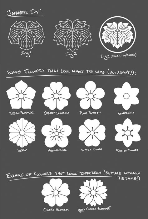 "Ivy Crests and Flowers That All Look the Same" by Scott Wade (click through for more info) Japanese Flower Logo Design, Japanese Flower Design, Sakura Drawing, Japanese Crest, Sakura Design, Japanese Family Crest, Flowers Mandala, Mandala Ideas, Japanese Flower Tattoo