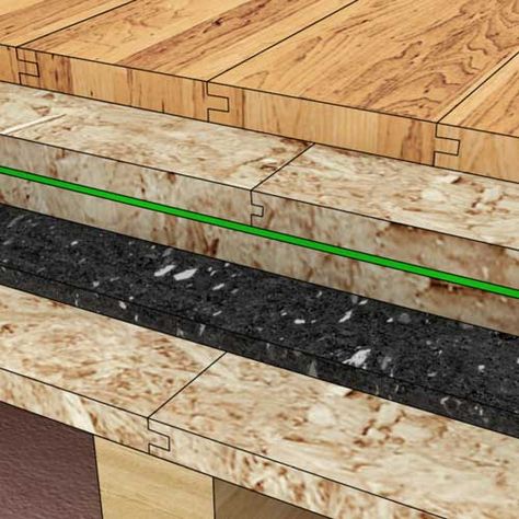 Sound Proof Flooring, Wood Floor Pattern, Home Studio Ideas, Floor Types, Timber Architecture, Home Insulation, Music Studio Room, Acoustic Design, Sound Studio