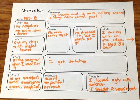 Here’s a copy of the poster that we made yesterday that I forgot to photograph. Taking an idea from yesterday’s post, I had my students do some brainstorming before we began our prewriting today. I decided to have students write about a time they got hurt.  Kiddos always seem to have stories about how they...Read More » Personal Narrative Graphic Organizer, Peer Assessment, Lucy Calkins, Personal Narrative Writing, Writing Essays, Third Grade Writing, 5th Grade Writing, 3rd Grade Writing, 2nd Grade Writing