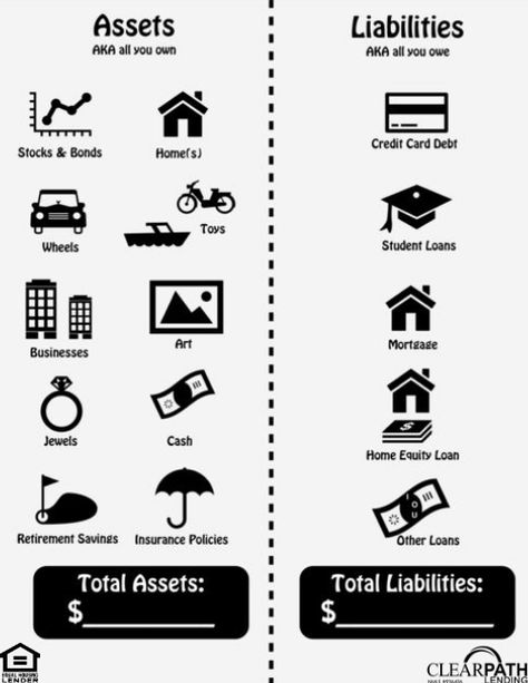 #ThursdayThoughts Take control of your finances with the basics! #Finance #Tips #PersonalFinance #ClearPathLending #ClearPath #Lending #Mortgage #Refinance #HomeLoan #VALoan Business And Finance, Business Ideas Entrepreneur, Money Strategy, Money Management Advice, Vie Motivation, Finance Investing, Budget Planer, Money Life Hacks, Accounting And Finance