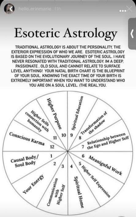 Perfection Year Astrology, Birth Chart Reading, Numerology Calculation, Astrology Meaning, Astrology Reading, Astrology Planets, Birth Chart Astrology, Learn Astrology, Astrology And Horoscopes