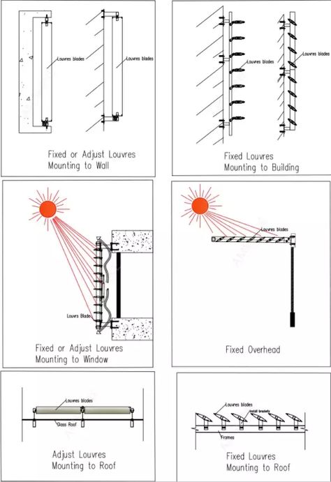 Louvers Facade, Louver Wall, Louvers Design, Wooden Louvers, Wood Louver, Sunshade Design, Glass Louvers, Interior Design Sketchbook, Louvre Windows