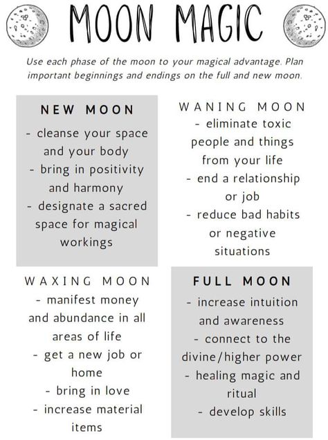 Moon Glyphs, Book Of Shadows Pages, 1st Phorm, Moon Meaning, Lunar Magic, Moon Spells, Moon Astrology, Moon Rituals, Jar Spells