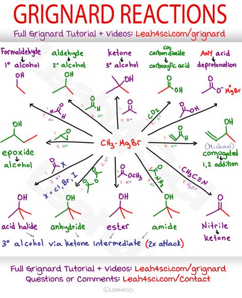 Grignard common reactions guide cheat sheet #organicchemistry Grignard Reagent Reactions, Organic Chemistry Cheat Sheet Class 12, Organic Chemistry Cheat Sheet, Organic Chemistry Notes, Organic Chemistry Reactions, Chemistry Class 12, Organic Reactions, Organic Chem, Organic Chemistry Study