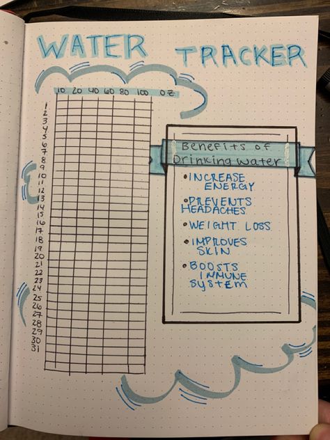 February Water Tracker, Water Tracker Bullet Journal, Water Intake Chart, Water Planner, Bullet Journal Water Tracker, Daily Water Tracker, Bullet Journal Yearly, Benefits Of Water, Journals Ideas