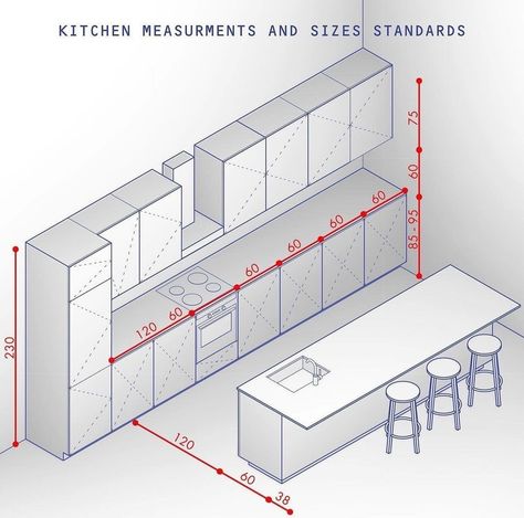 Kitchen Island Height, Kitchen Island Dimensions, Kitchen Projects Design, Work Triangle, Dining Table Height, Kitchen Measurements, Kitchen Layout Plans, Kitchen Dimensions, Kitchen Island With Seating