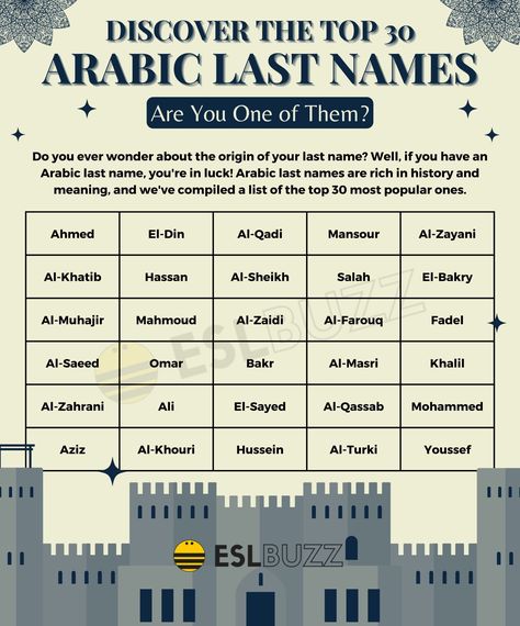 Arabic Last Names, Arabic Surnames, Surname List, Name Origins, Last Names, Writing Tips, Meant To Be, Writing, The Originals