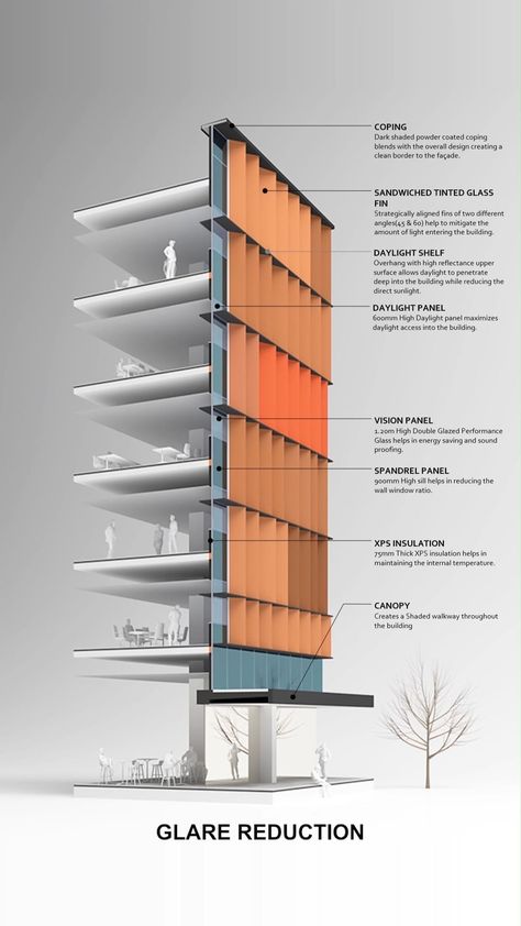 Morphogenesis | A Façade that Cares. A Sustainable façade design that harmonizes beauty with environmental responsibility. This façade stands as a… | Instagram Environmental Building Architecture, Sustainable Facade Architecture, Architectural Buildings Design, Sustainable Facade Design, Design Brief Architecture, Facade Architecture Design Buildings, Modern Buildings Architecture, Sustainable Facade, Building Facade Design