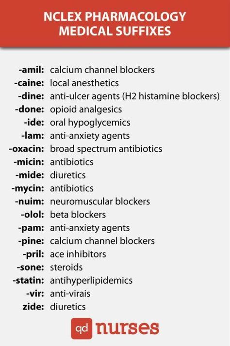 Drug classifications Medical Suffixes, Nutrition Nursing, Nclex Pharmacology, Nursing Mnemonics, Nutrition Certification, Pharmacy School, Pharmacology Nursing, Nursing School Survival, Pharmacy Technician