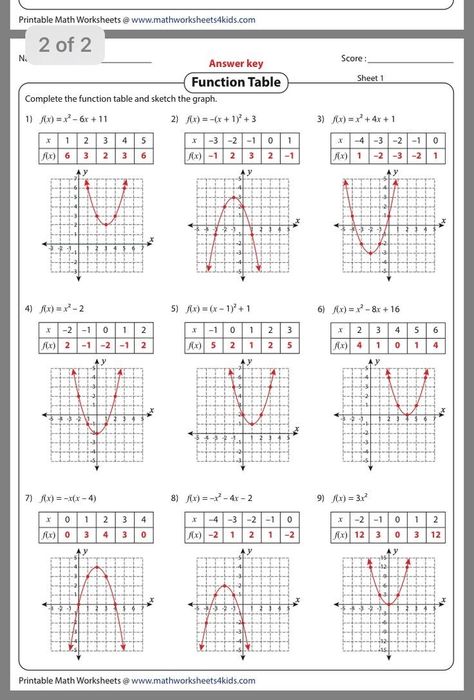 Schul Survival Kits, Study Math, Algebra Formulas, Teaching Math Strategies, Math Charts, Learning Mathematics, Math Tutorials, Math Vocabulary, Math Notes