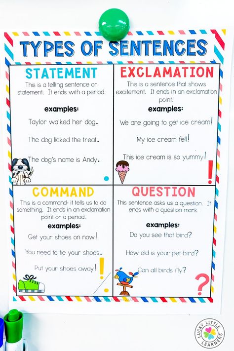 Look no further than this blog post for resources to teach the four different types of sentences to your first and second grade students. From anchor charts, hands-on activities to grammar centers, we've all the ideas to teach the four types of sentences in new and fun ways! Types Of Sentences First Grade, Kinds Of Sentences Chart, Sentence Fragments Anchor Chart, Teaching Sentence Writing, Four Types Of Sentences, 4 Types Of Sentences, Sentence Anchor Chart, Different Types Of Sentences, Grammar Anchor Charts